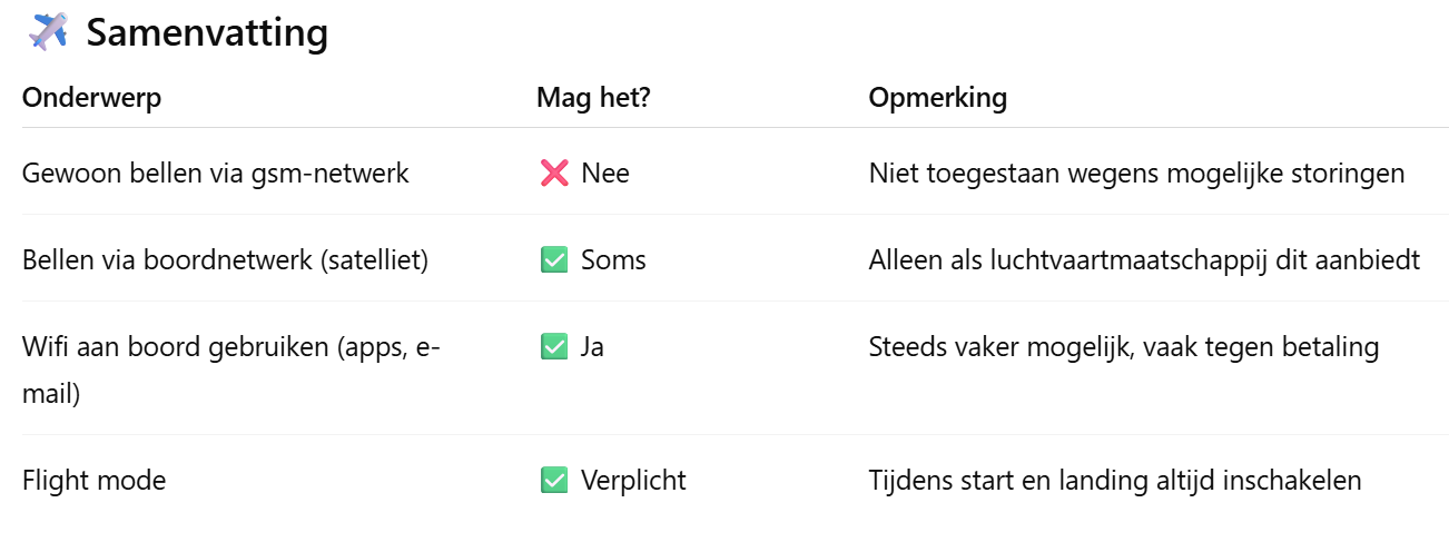 Bellen aan boord wel/ niet toegestaan?