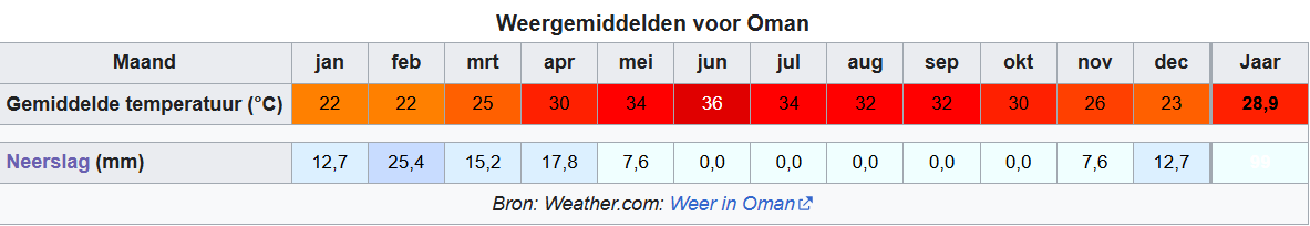 Weer Oman