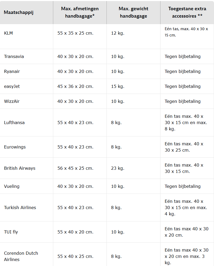 Handbagage overzicht