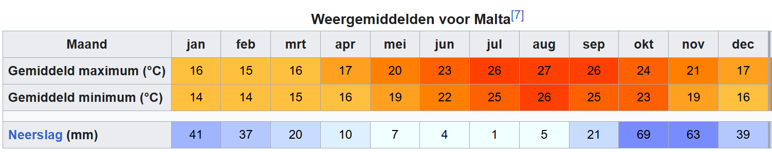Weer jaaroverzicht