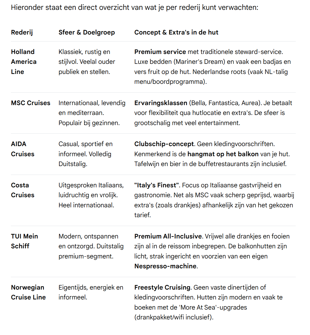 Vergelijking verwachtingen bij rederijen