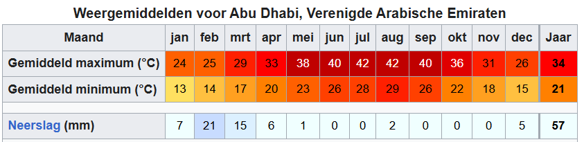 Bron: WeerOpReis.com Wikipedia